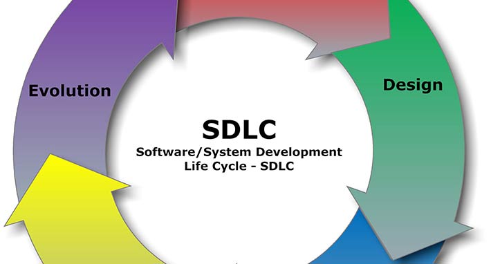 How Can Open Source Affect Your Software Development Life Cycle (SDLC ...