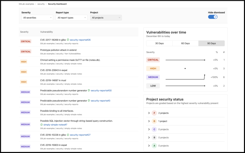 Code Security And Compliance Using GitLab - ALMtoolbox NewsALMtoolbox News