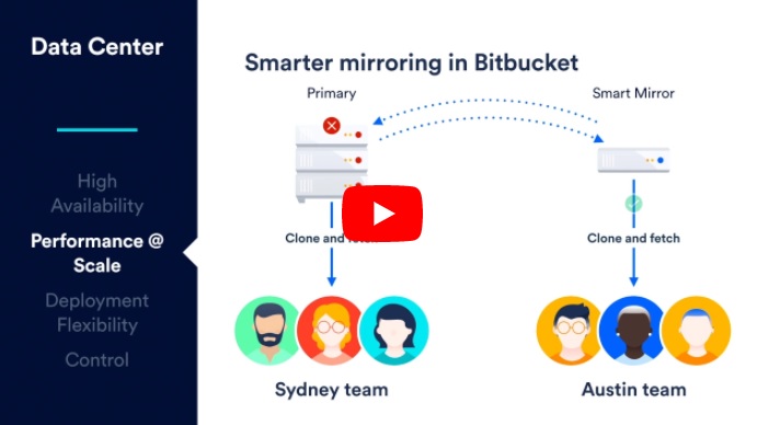 atlassian data center jira bitbucket confluence