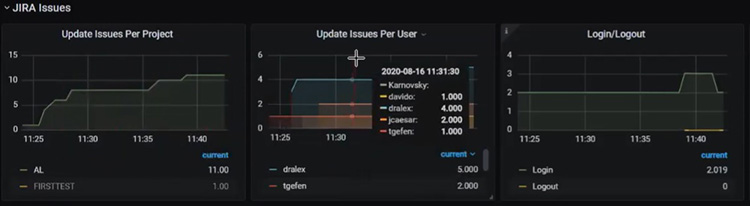 jira grafana issue metrics