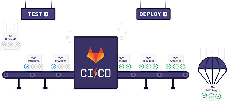 ci-cd-test-deploy-illustration