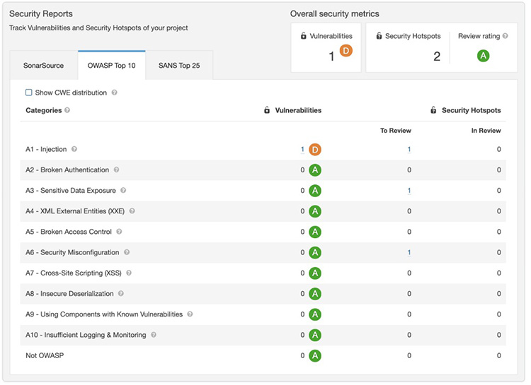 sonarqube security reports