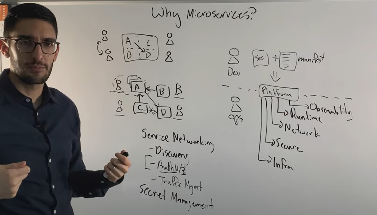 why microservices vault consul