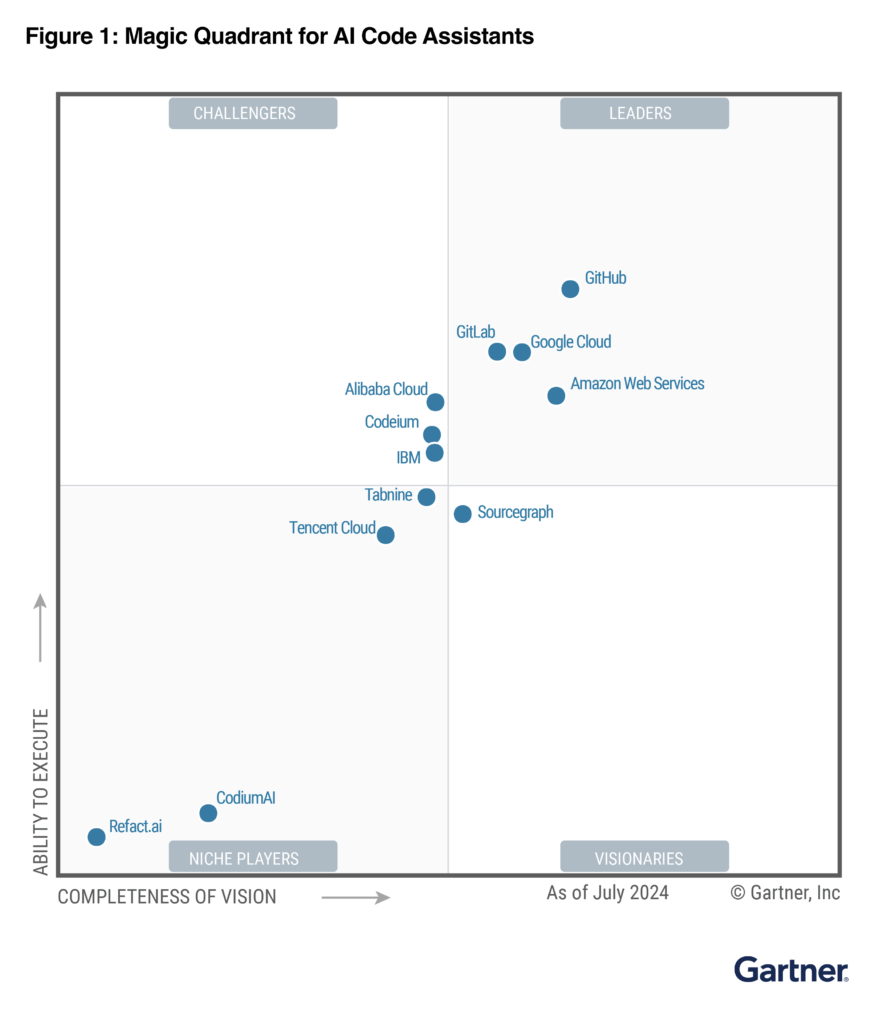 2024 Gartner® Magic Quadrant™ for AI Code Assistants gitlab