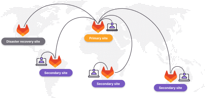 gitlab geo
