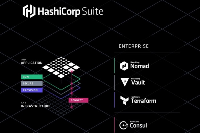 Установка и настройка hashicorp vault сервера на ubuntu