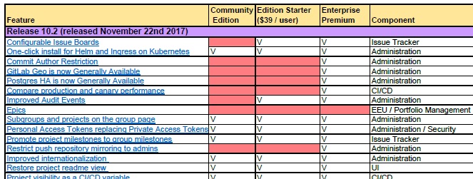 get-a-list-of-all-gitlab-features-almtoolbox-newsalmtoolbox-news